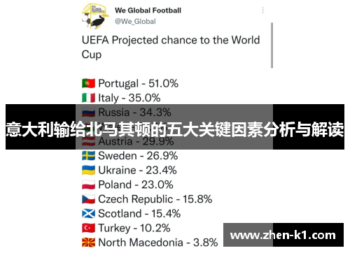 意大利输给北马其顿的五大关键因素分析与解读