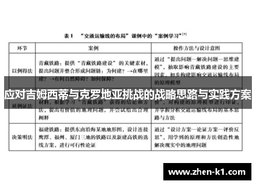 应对吉姆西蒂与克罗地亚挑战的战略思路与实践方案