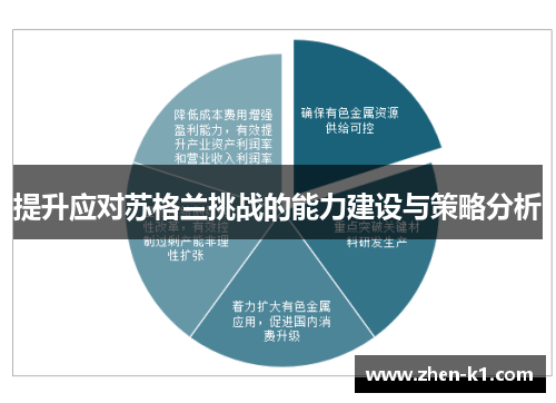 提升应对苏格兰挑战的能力建设与策略分析