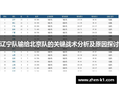 辽宁队输给北京队的关键战术分析及原因探讨