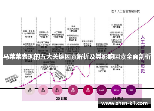 马莱莱表现的五大关键因素解析及其影响因素全面剖析
