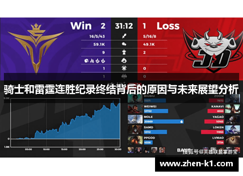骑士和雷霆连胜纪录终结背后的原因与未来展望分析
