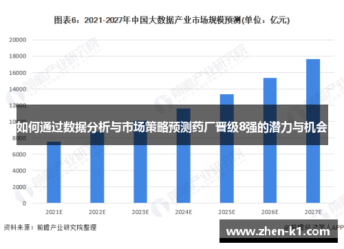 如何通过数据分析与市场策略预测药厂晋级8强的潜力与机会