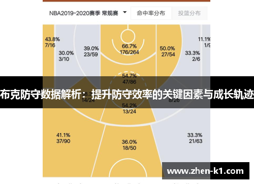 布克防守数据解析：提升防守效率的关键因素与成长轨迹