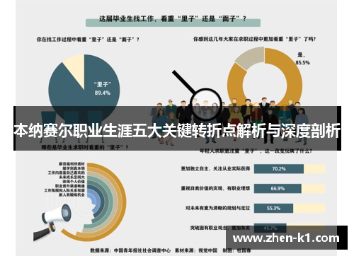 本纳赛尔职业生涯五大关键转折点解析与深度剖析