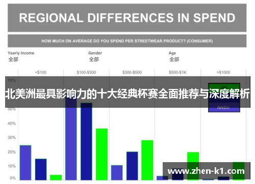 北美洲最具影响力的十大经典杯赛全面推荐与深度解析