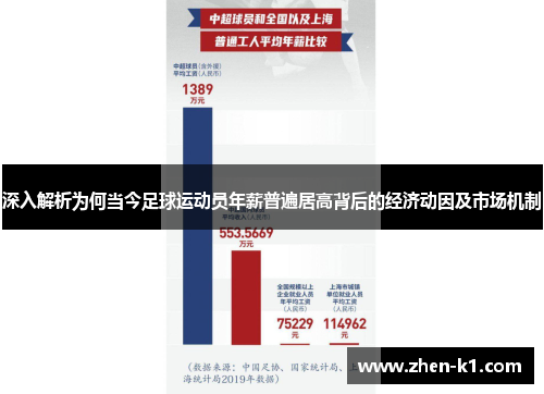 深入解析为何当今足球运动员年薪普遍居高背后的经济动因及市场机制