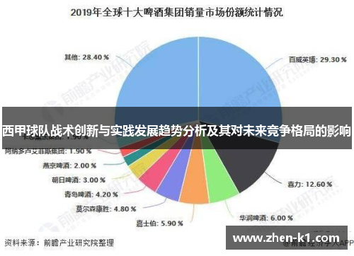 西甲球队战术创新与实践发展趋势分析及其对未来竞争格局的影响