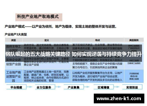 弱队崛起的五大战略关键路径 如何实现逆袭与持续竞争力提升