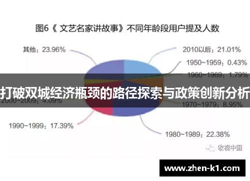 打破双城经济瓶颈的路径探索与政策创新分析