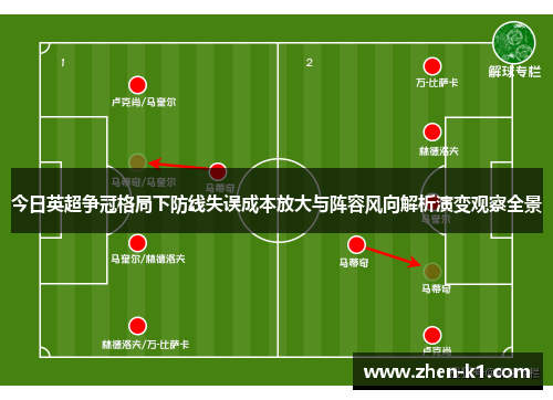 今日英超争冠格局下防线失误成本放大与阵容风向解析演变观察全景 今日英超争冠格局下防线失误成本放大与阵容风向解析演变观察全景
