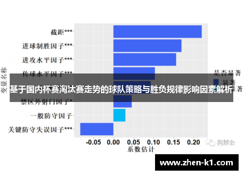 基于国内杯赛淘汰赛走势的球队策略与胜负规律影响因素解析 基于国内杯赛淘汰赛走势的球队策略与胜负规律影响因素解析