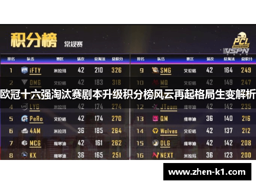 欧冠十六强淘汰赛剧本升级积分榜风云再起格局生变解析