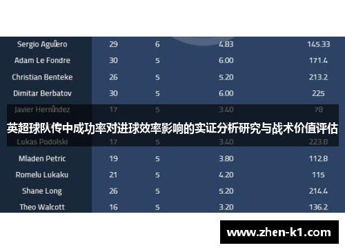 英超球队传中成功率对进球效率影响的实证分析研究与战术价值评估