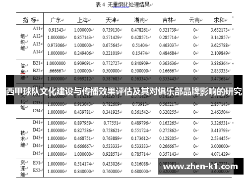 西甲球队文化建设与传播效果评估及其对俱乐部品牌影响的研究
